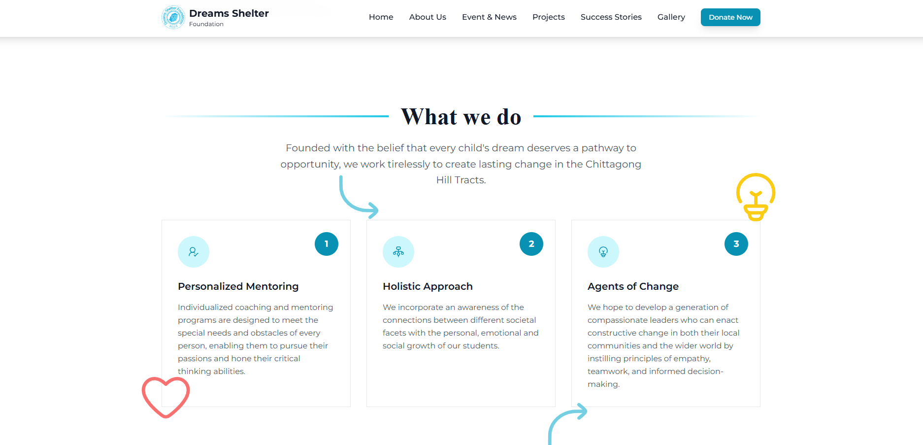 Dreams Shelter Foundation — Portfolio with CMS & IMS screenshot 7