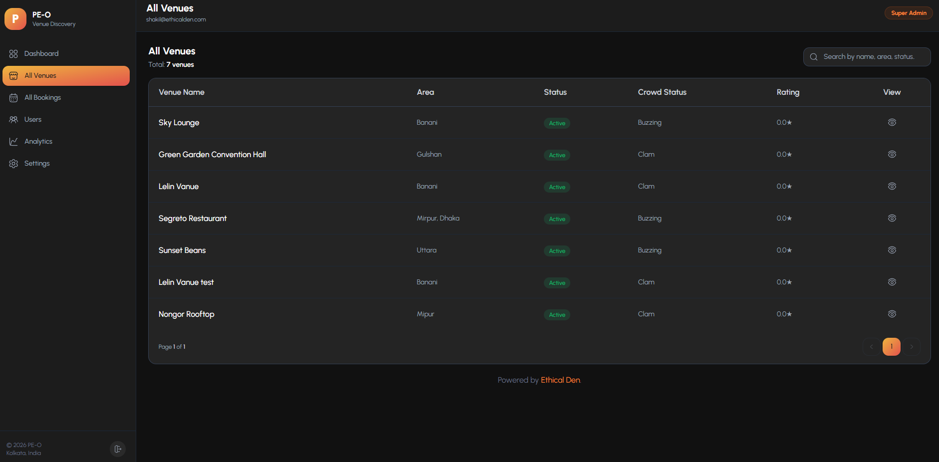 PE-O — Bar & Restaurant Management Platform screenshot 2