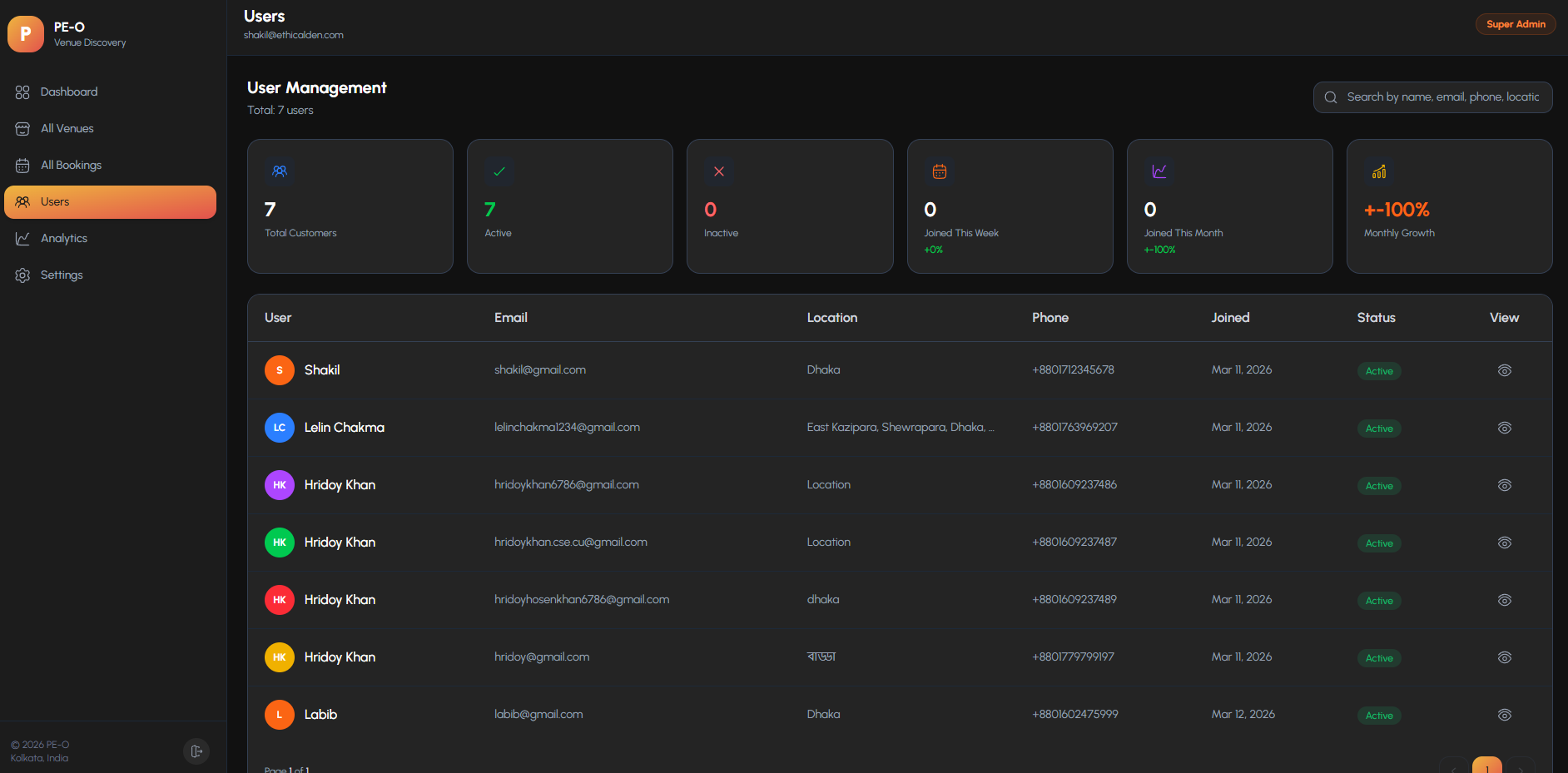 PE-O — Bar & Restaurant Management Platform screenshot 3